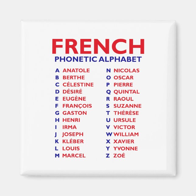 Imán French Phonetic Alphabet – From Anatole to Zoé (Frente)