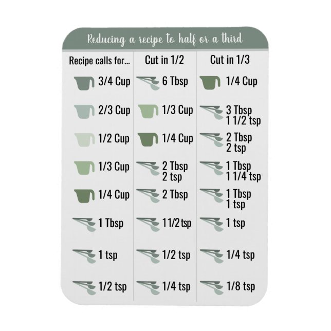 Imán Fridge Kitchen Converter Mitad y Tercer (Vertical)