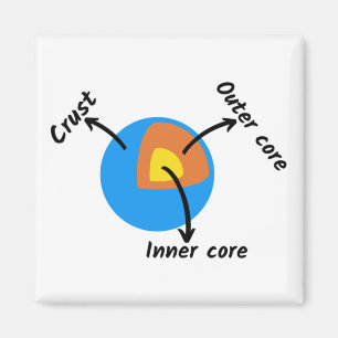 Imán Geología terrestre