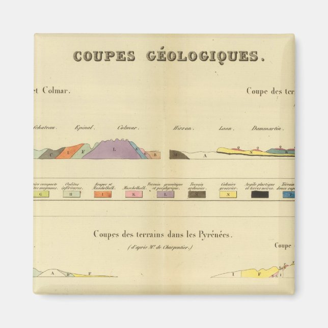 Imán Geológico entre París y Colmar (Frente)