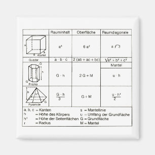 Imán Geometría 3