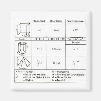 Imán Geometría 3
