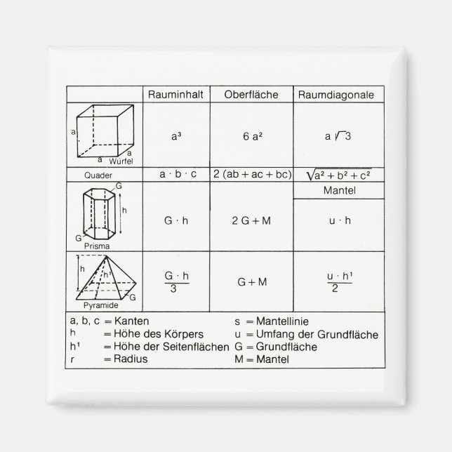 Imán Geometría 3 (Frente)