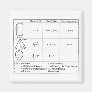 Imán Geometría 4