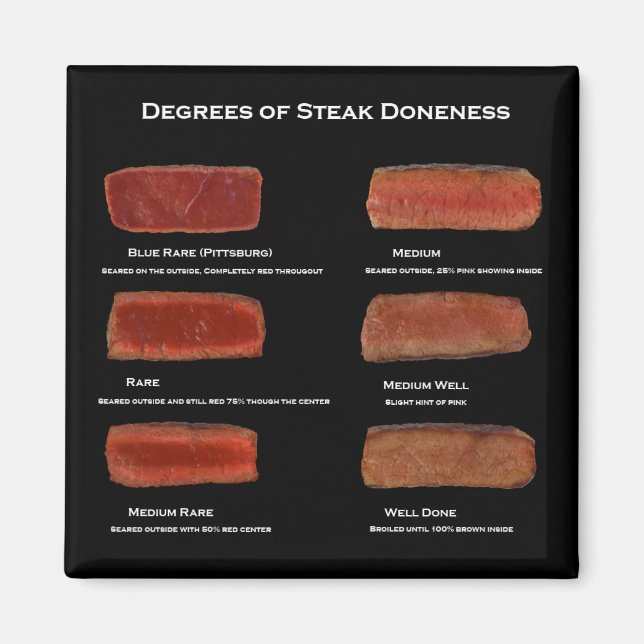 Imán Grados de doncia de carne (imán de información del (Frente)