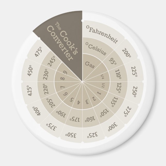 Imán Gráfica de conversión de cocina de Celsius a Fahre (Frente)