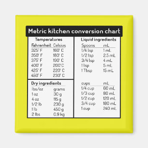 Imán Gráfica de conversión de cocinas métricas