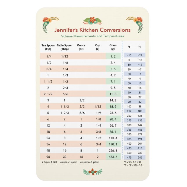 Imán Gráfica de conversión de cocinas - Volumen y tempe (Vertical)