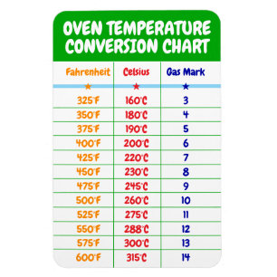 Imán Gráfica de conversión de la temperatura del horno 