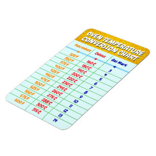 Imán Gráfica de conversión de temperatura ósea - Hornea