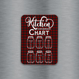 Imán Gráfica de medición de la conversión de cocinas