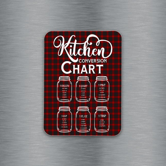 Imán Gráfica de medición de la conversión de cocinas (Subido por el creador)