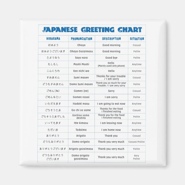 Imán Gráfica de saludos japonesa (Frente)
