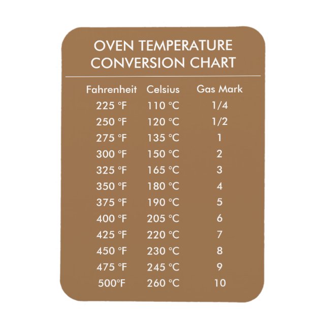 Imán gráfico de conversión de celsius a fahrenheit oro (Vertical)
