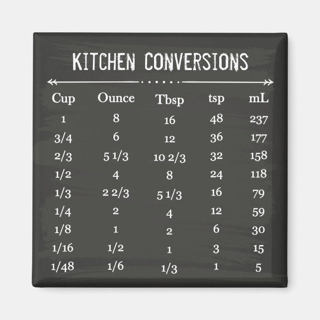 Imán Gráfico de conversión de cocina manual de pizarra (Frente)