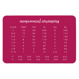 Imán Gráfico de conversión de cocinas Medición rosa m