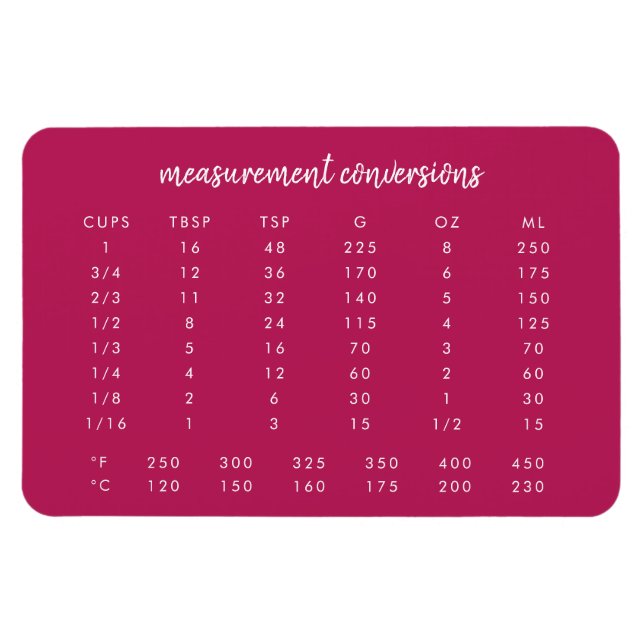 Imán Gráfico de conversión de cocinas | Medición rosa m (Horizontal)