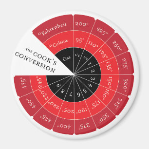 Imán Gráfico de conversión de temperatura de Celsius a 