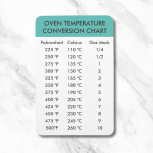 Imán gráfico de conversión de temperatura del horno