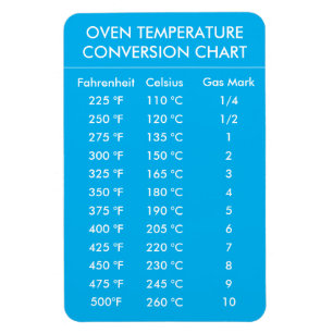 Imán gráfico de conversión de temperatura del horno tur