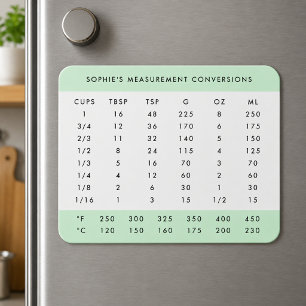 Imán Gráfico de conversión   Medición de cocinas verdes