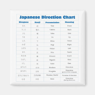 Imán Gráfico de dirección japonés