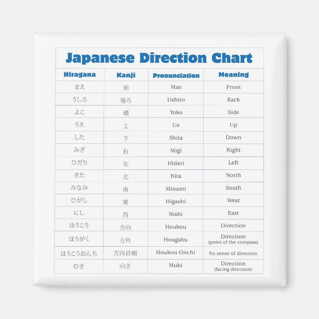 Imán Gráfico de dirección japonés (Frente)