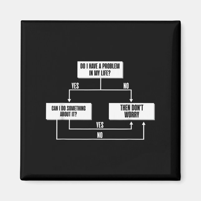 Imán Gráfico de flujo estático Filosofía Marcus Aureliu (Frente)