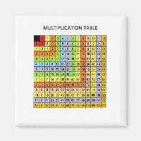 "Gráfico de multiplicación"