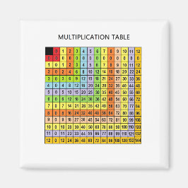 Imán "Gráfico de multiplicación"