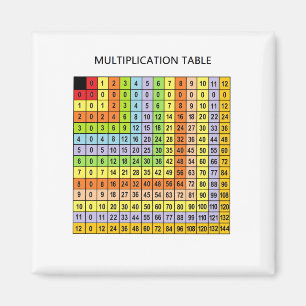 Imán "Gráfico de multiplicación"