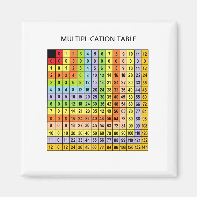 Imán "Gráfico de multiplicación" (Frente)