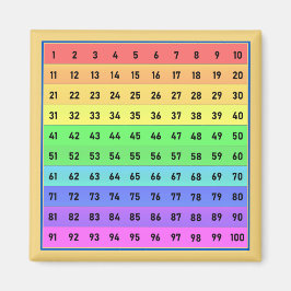 Imán Gráfico de números 1-100 Magnet