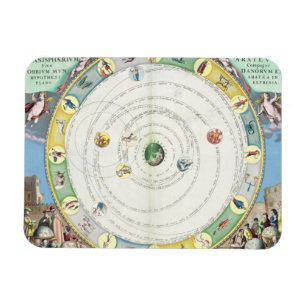 Imán Gráfico que describe el movimiento de los planetas