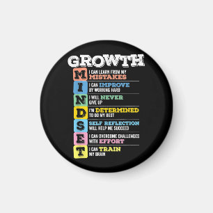 Imán Growth Mindset Classroom Brain Motivation Entrepre