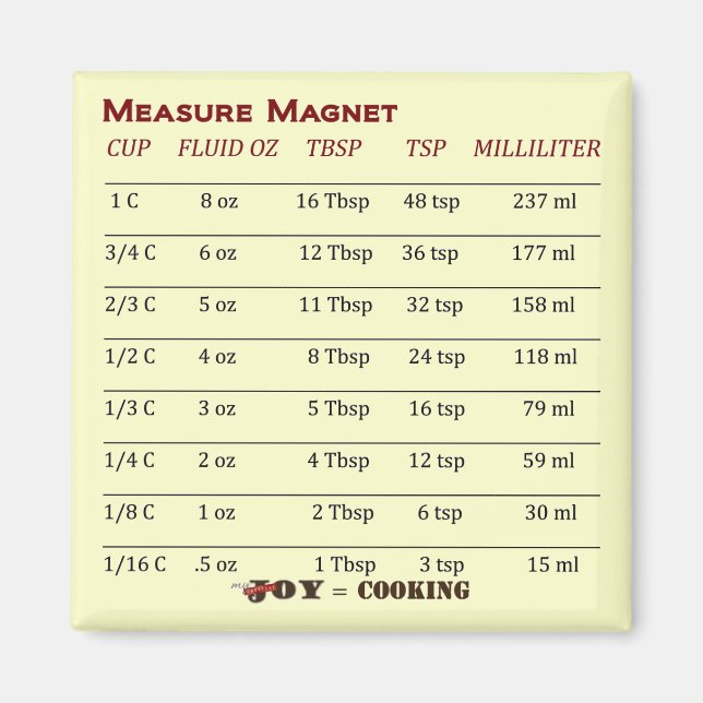 Imán ¡Guay Measure Magnet! (Frente)