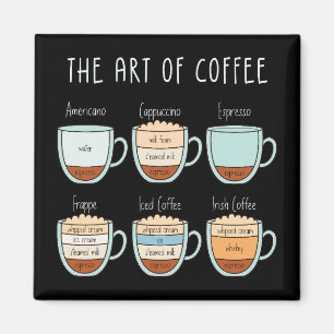 Imán Guía de Arte de Café - Tipos y Proporciones