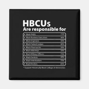 Imán Hbcu Hechos Melanin College Educa Historia Negra
