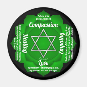 Imán Heart Chakra