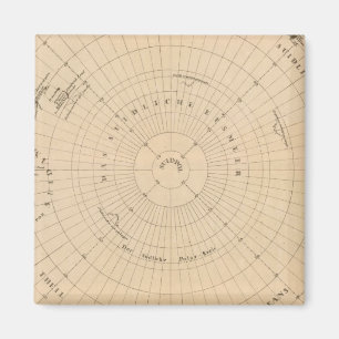 Imán Hemisferio Sur, Antártida