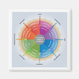 Imán Herramienta Diagrama de psicología para emociones