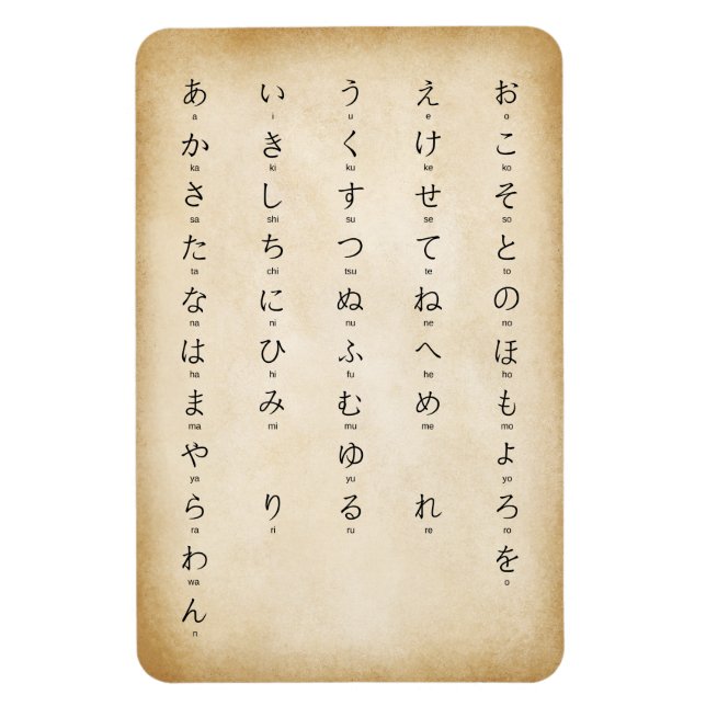 Imán Hiragana Con Personajes Romajíes Japoneses Anticua (Vertical)
