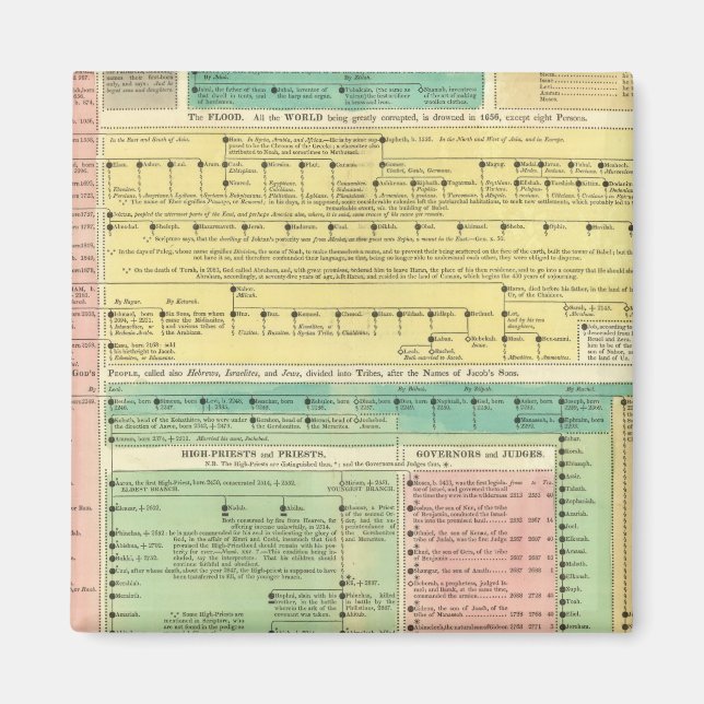 Imán Historia bíblica sagrada (Frente)