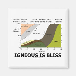Imán Igneous Is Bliss (La Ignorancia Geológica Es Bliss