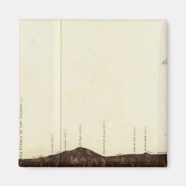 Imán Imagen física de la pendiente (Frente)