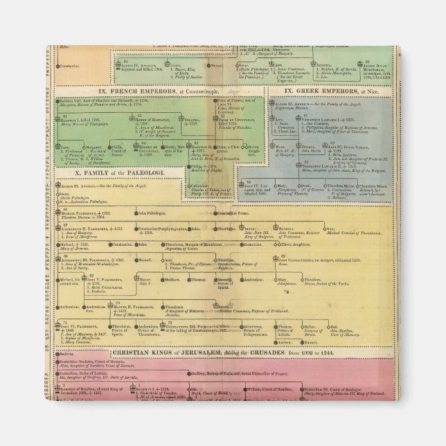 Imán Imperio cronológico de Constantiopla (Frente)