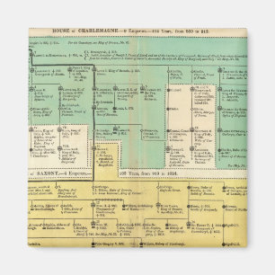 Imán Imperio Gemano de 800 a 1273