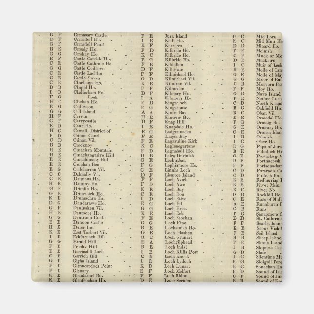 Imán Index Argyle, Perth, Clackmannan Shires (Frente)