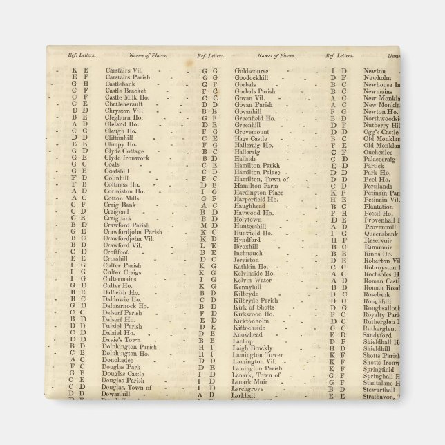 Imán Index Lanarkshire (Frente)