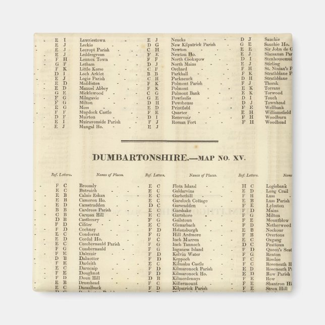 Imán Index Stirling, Dumbarton, Bute Shires (Frente)